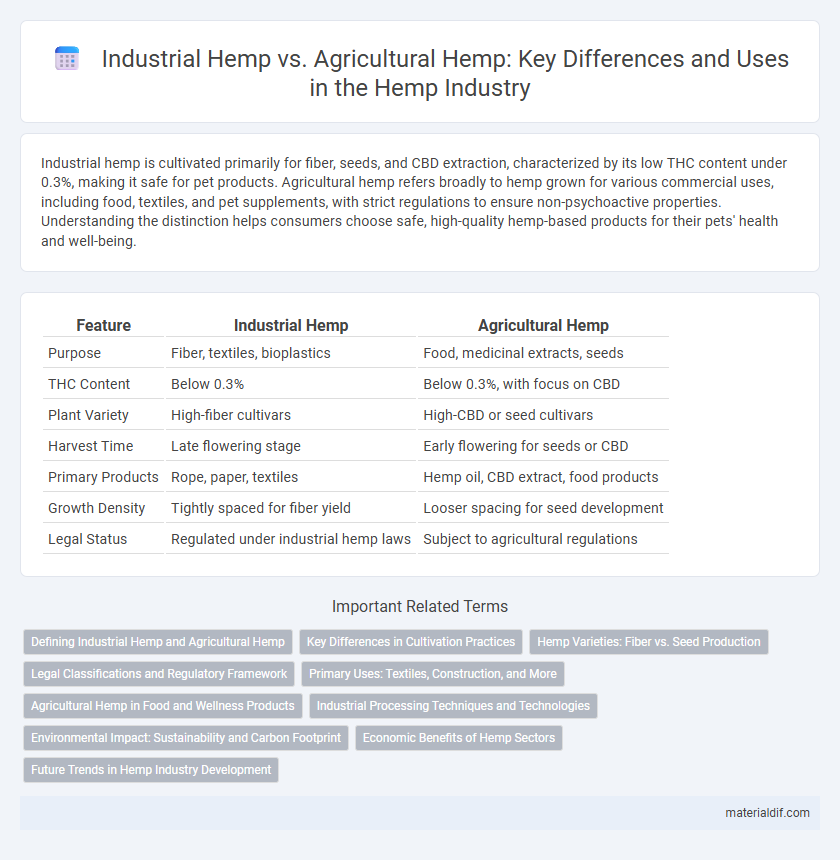Industrial Hemp vs. Agricultural Hemp: Key Differences and Uses in the Hemp Industry