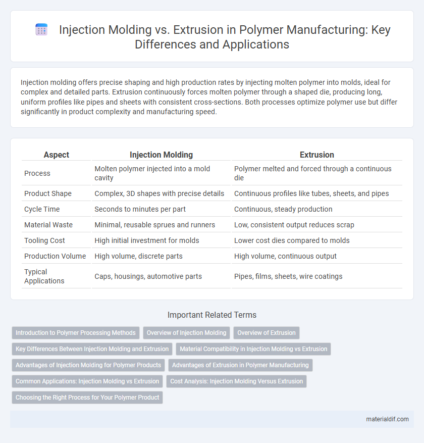 Injection Molding vs. Extrusion in Polymer Manufacturing: Key Differences and Applications