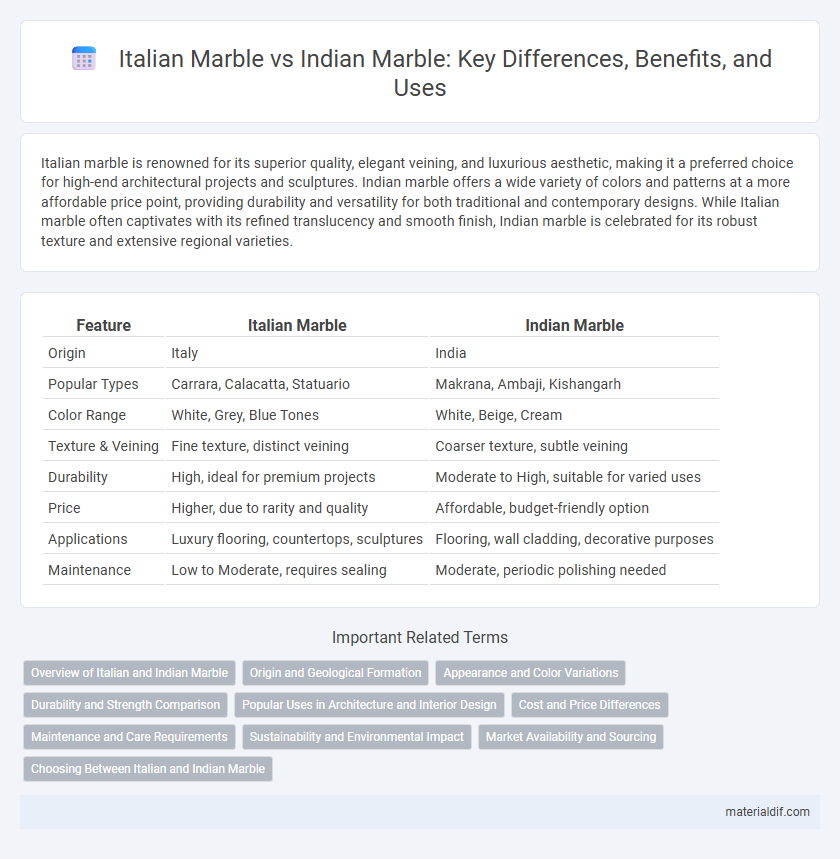 Italian Marble vs Indian Marble: Key Differences, Benefits, and Uses