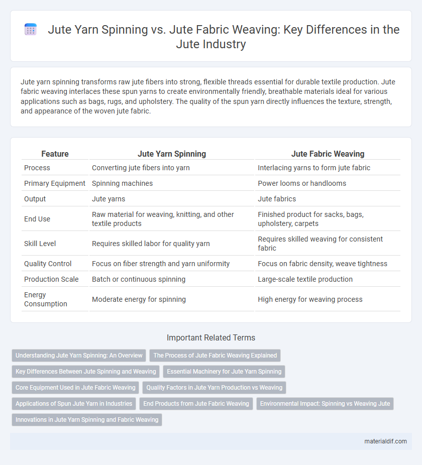 Jute Yarn Spinning vs. Jute Fabric Weaving: Key Differences in the Jute Industry