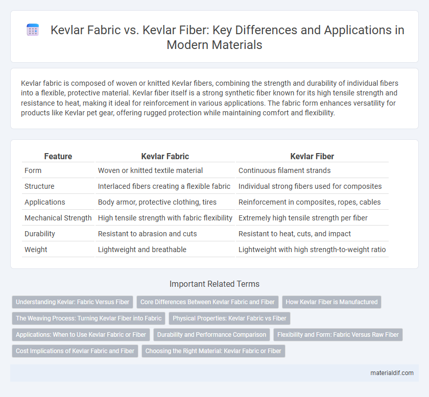 Kevlar Fabric vs. Kevlar Fiber: Key Differences and Applications in Modern Materials