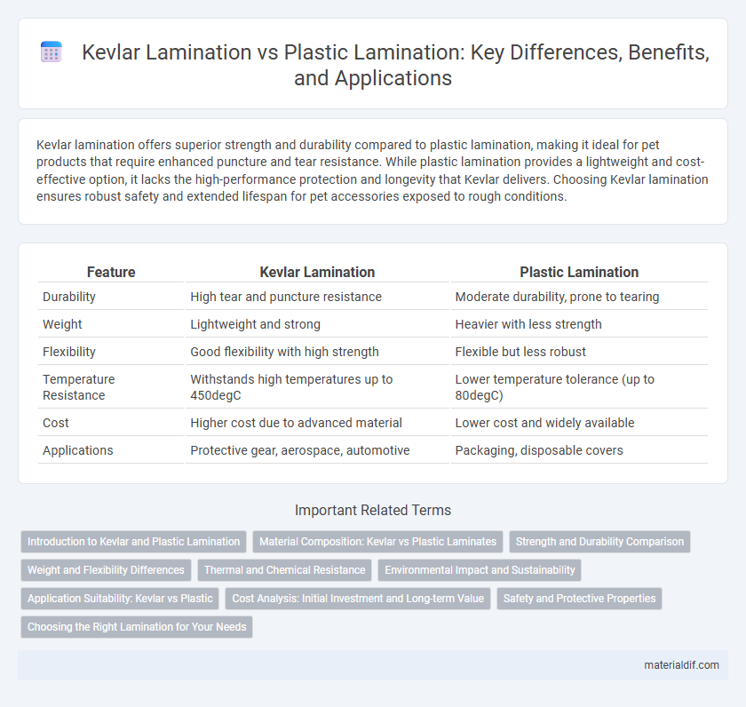 Kevlar Lamination vs Plastic Lamination: Key Differences, Benefits, and Applications
