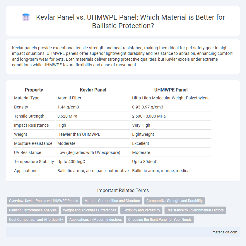 Kevlar Panel vs. UHMWPE Panel: Which Material is Better for Ballistic Protection?