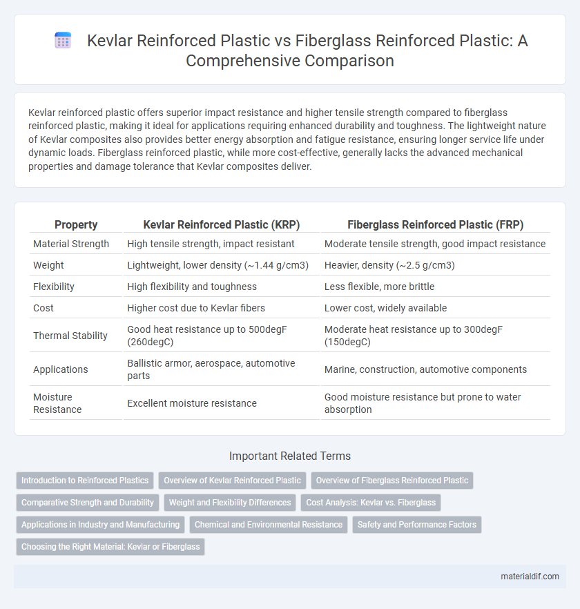 Kevlar Reinforced Plastic vs Fiberglass Reinforced Plastic: A Comprehensive Comparison