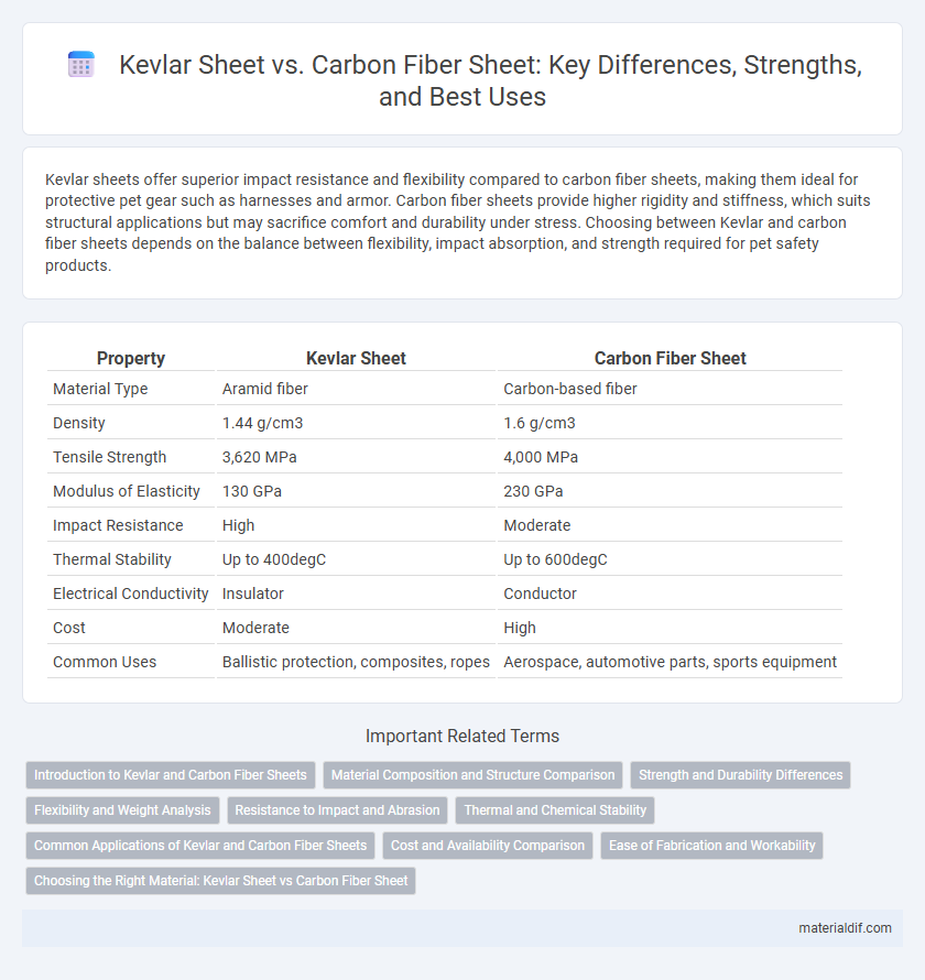 Kevlar Sheet vs. Carbon Fiber Sheet: Key Differences, Strengths, and Best Uses