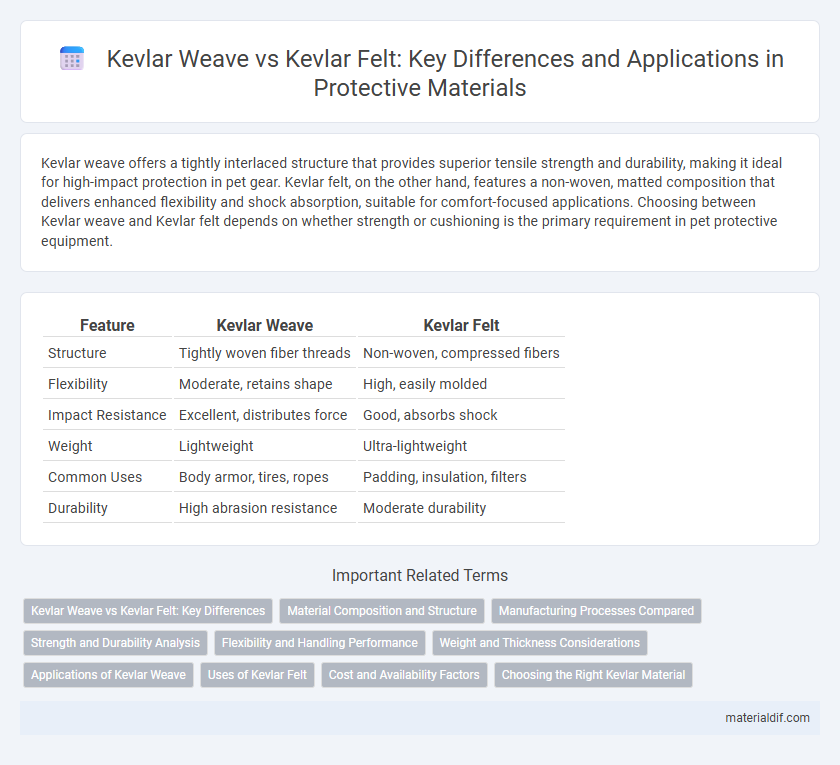 Kevlar Weave vs Kevlar Felt: Key Differences and Applications in Protective Materials