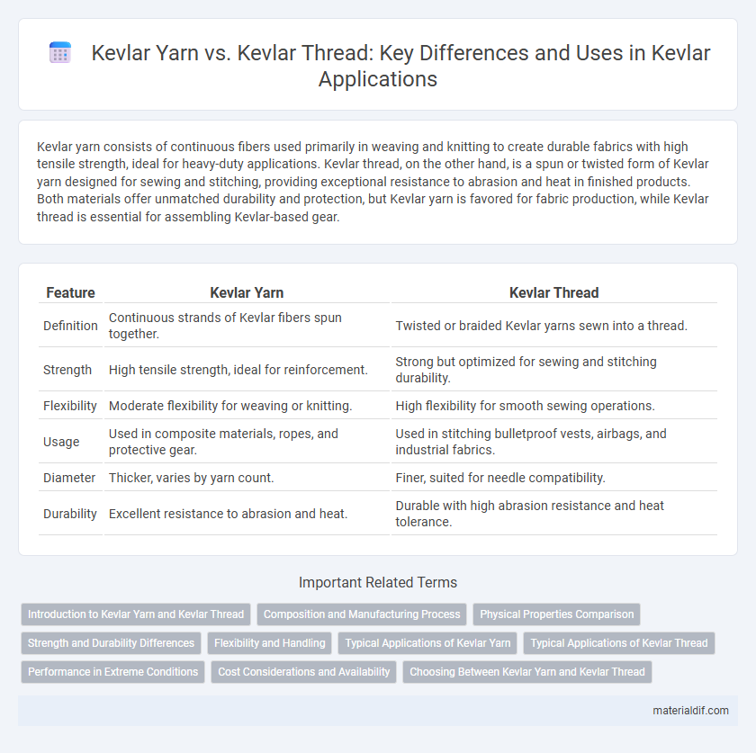 Kevlar Yarn vs. Kevlar Thread: Key Differences and Uses in Kevlar Applications