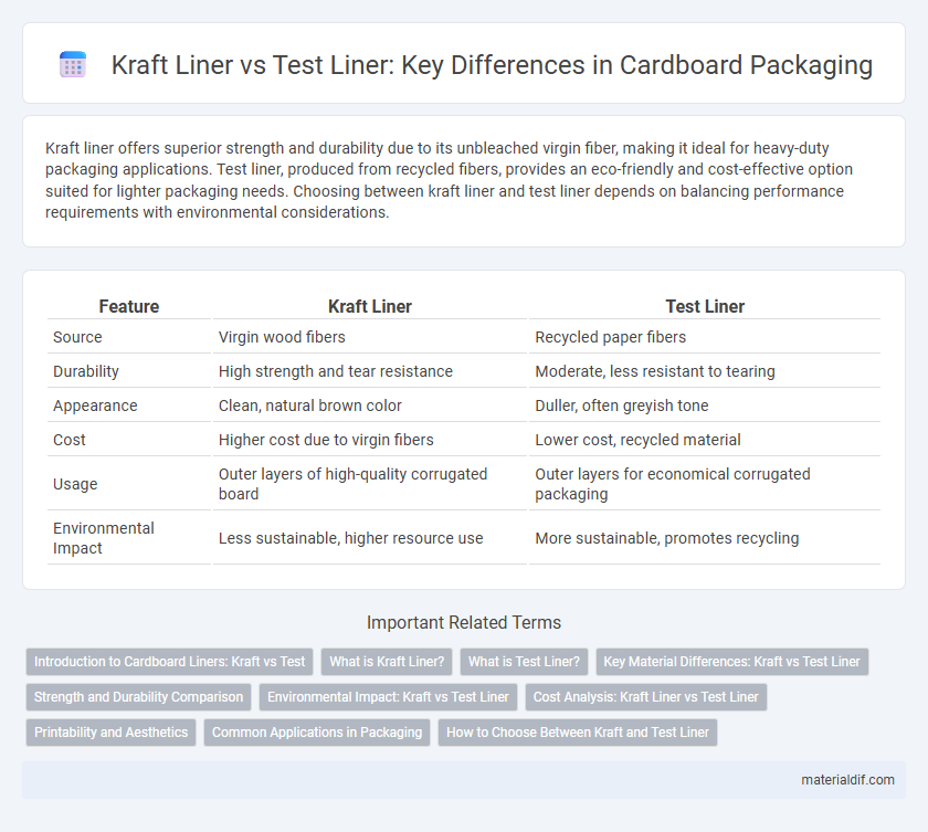Kraft Liner vs Test Liner: Key Differences in Cardboard Packaging