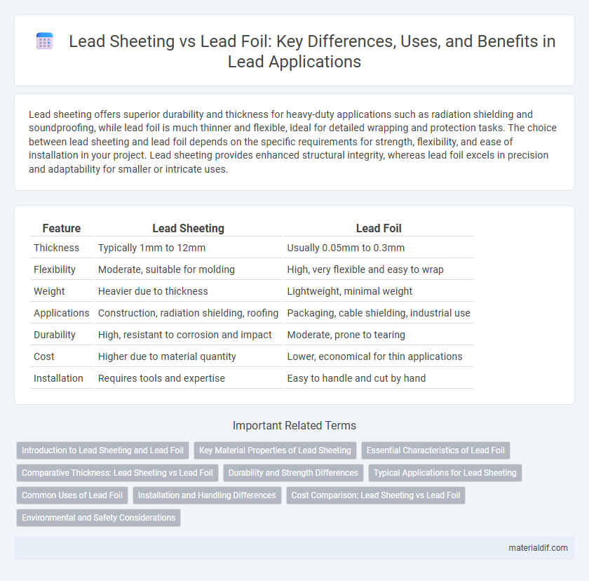 Lead Sheeting vs Lead Foil: Key Differences, Uses, and Benefits in Lead Applications