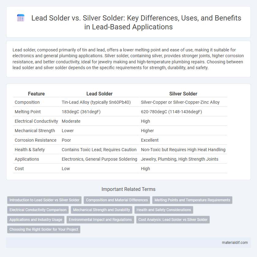 Lead Solder vs. Silver Solder: Key Differences, Uses, and Benefits in Lead-Based Applications