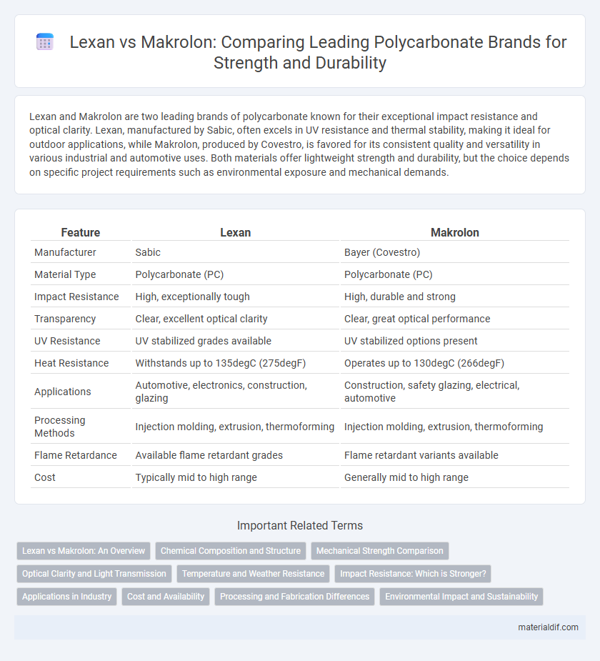 Lexan vs Makrolon: Comparing Leading Polycarbonate Brands for Strength and Durability