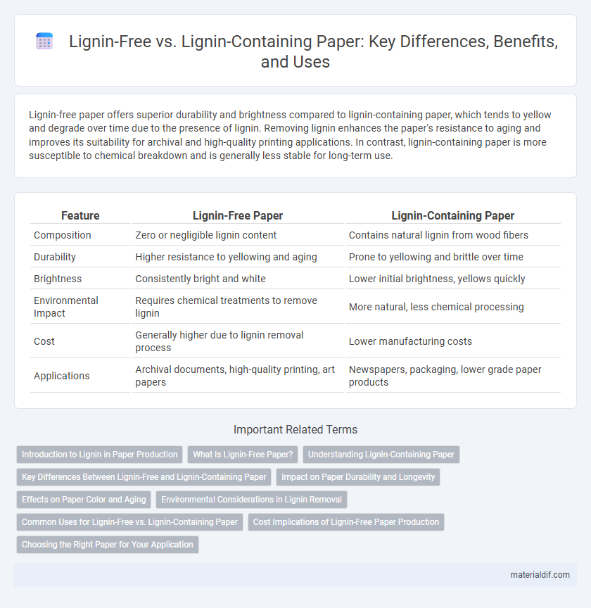 Lignin-Free vs. Lignin-Containing Paper: Key Differences, Benefits, and Uses