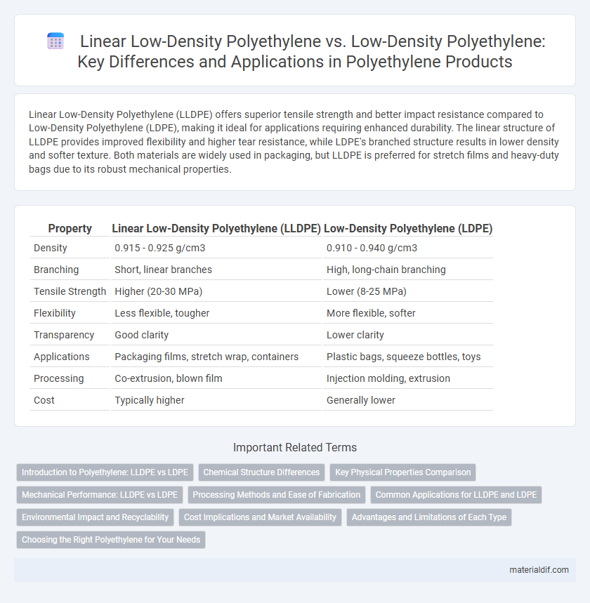 Linear Low-Density Polyethylene vs. Low-Density Polyethylene: Key Differences and Applications in Polyethylene Products
