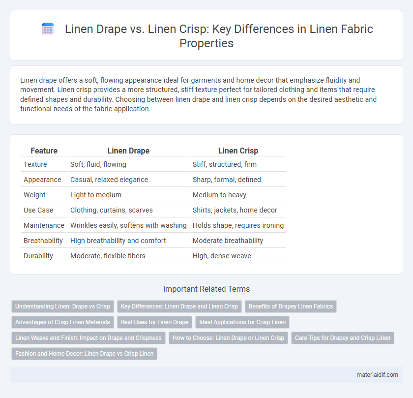 Linen Drape vs. Linen Crisp: Key Differences in Linen Fabric Properties