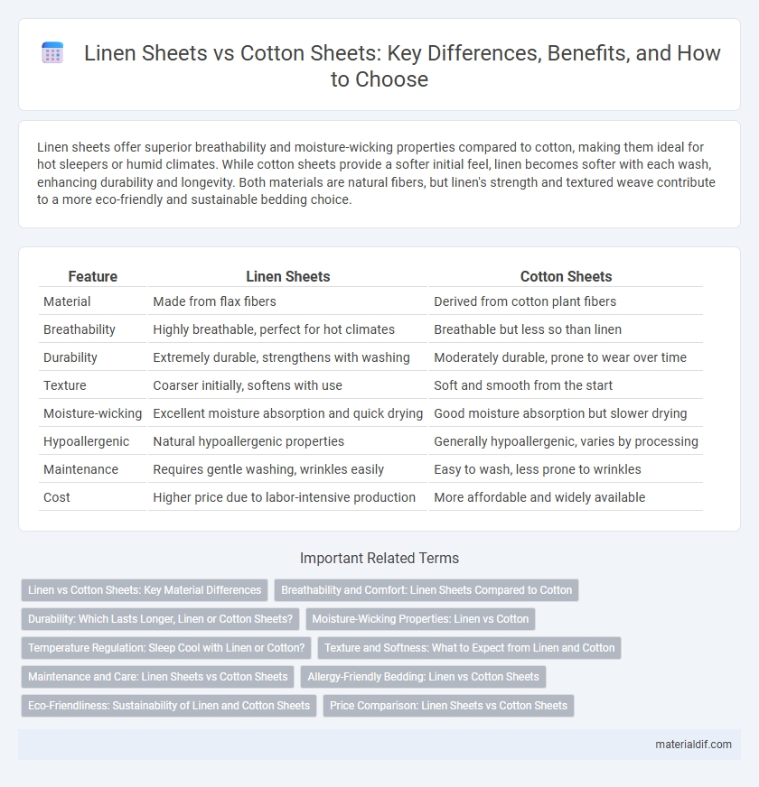 Linen Sheets vs Cotton Sheets: Key Differences, Benefits, and How to Choose