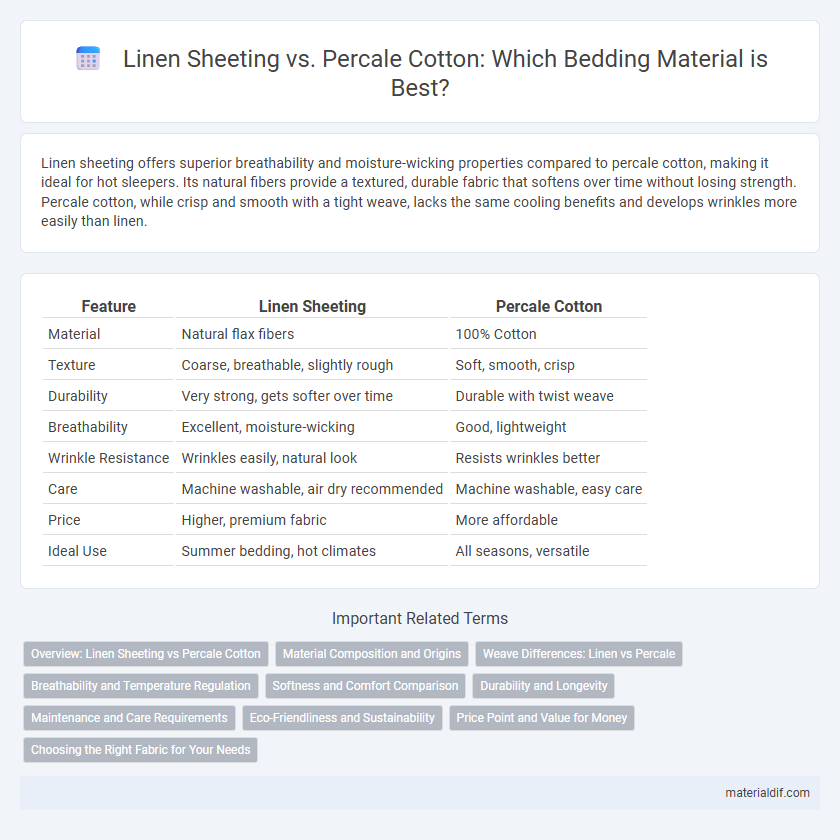 Linen Sheeting vs. Percale Cotton: Which Bedding Material is Best?