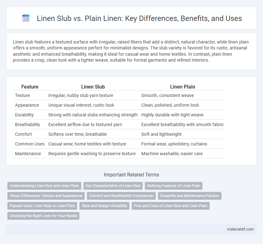 Linen Slub vs. Plain Linen: Key Differences, Benefits, and Uses
