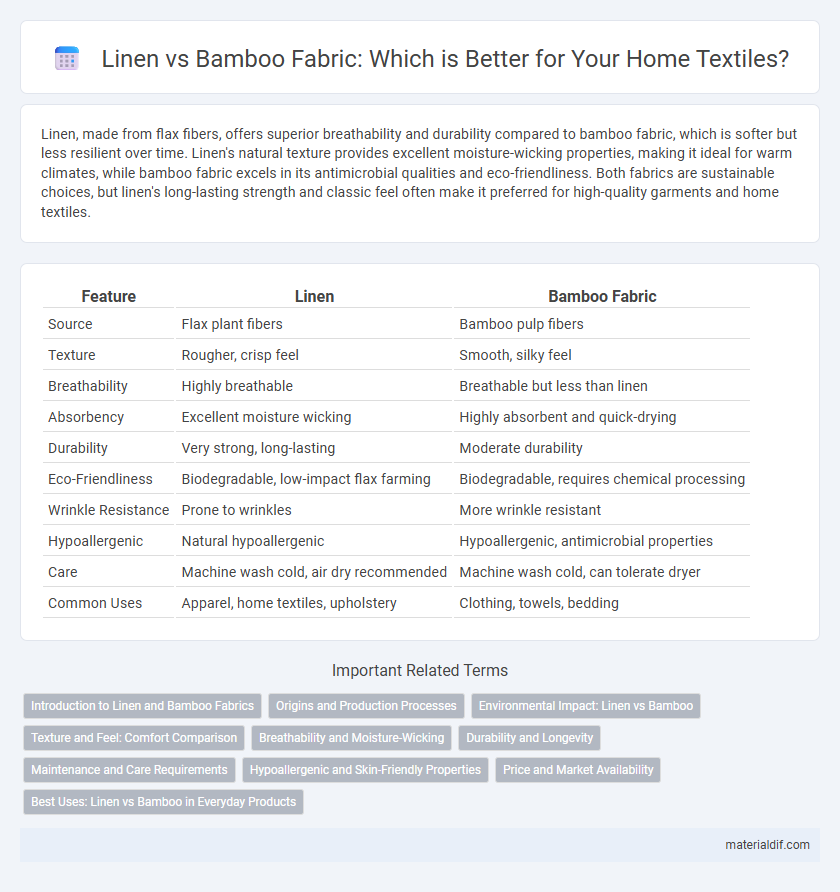 Linen vs Bamboo Fabric: Which is Better for Your Home Textiles?