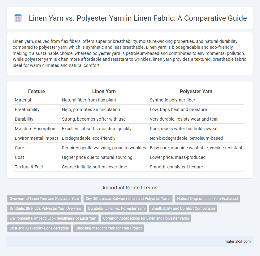 Linen Yarn vs. Polyester Yarn in Linen Fabric: A Comparative Guide