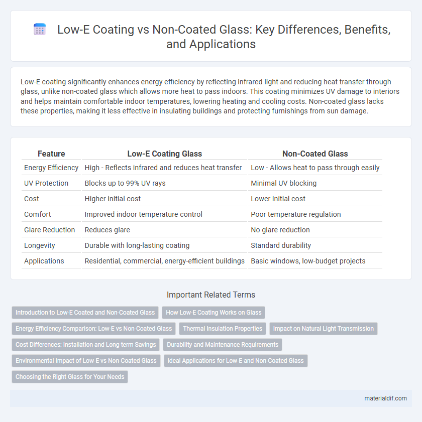 Low-E Coating vs Non-Coated Glass: Key Differences, Benefits, and Applications
