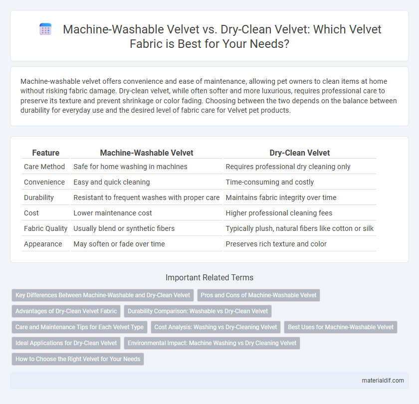Machine-Washable Velvet vs. Dry-Clean Velvet: Which Velvet Fabric is Best for Your Needs?
