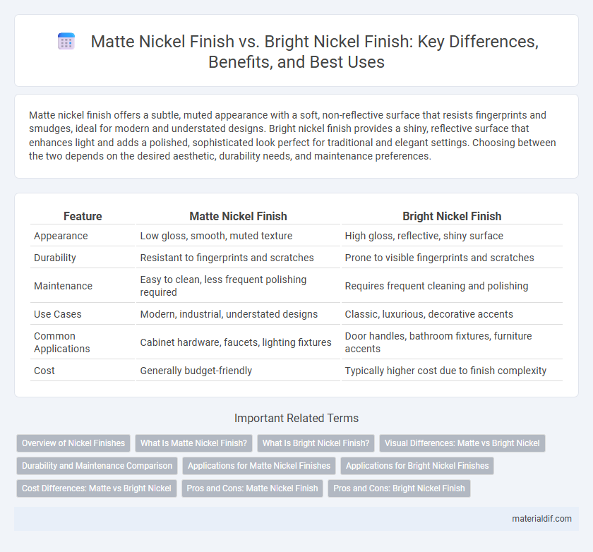 Matte Nickel Finish vs. Bright Nickel Finish: Key Differences, Benefits, and Best Uses