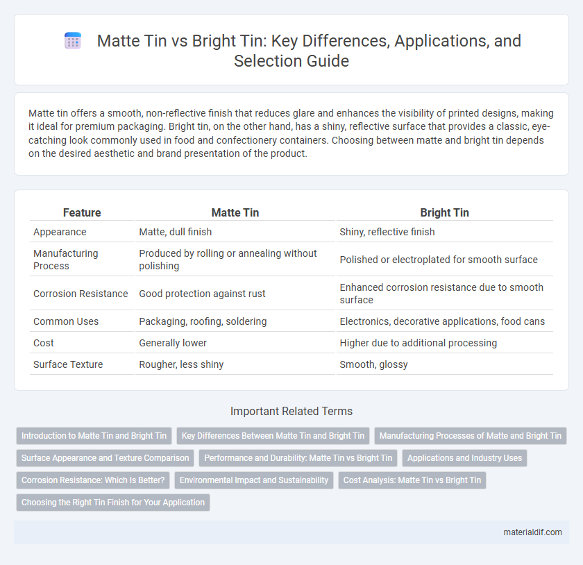 Matte Tin vs Bright Tin: Key Differences, Applications, and Selection Guide