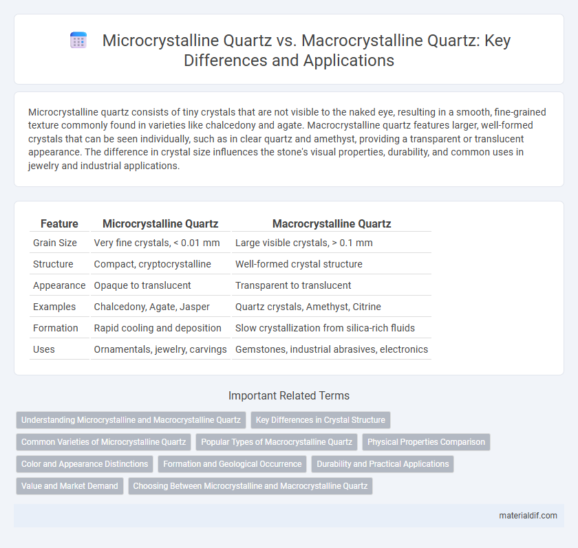 Microcrystalline Quartz vs. Macrocrystalline Quartz: Key Differences and Applications