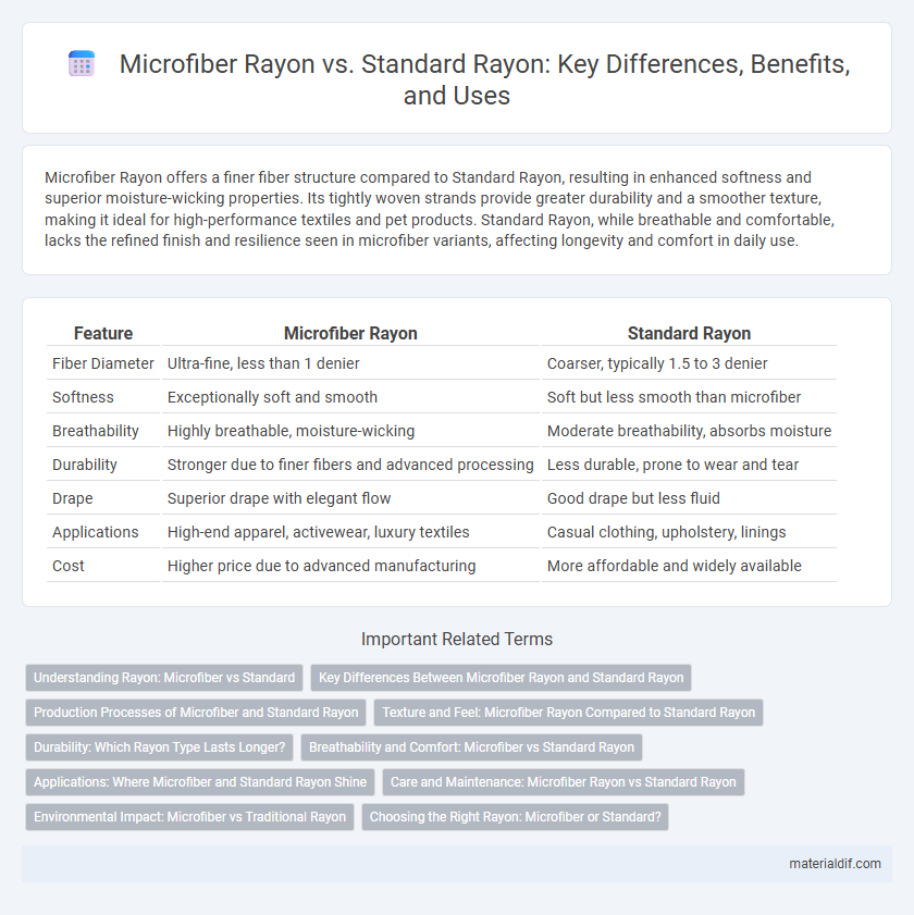 Microfiber Rayon vs. Standard Rayon: Key Differences, Benefits, and Uses