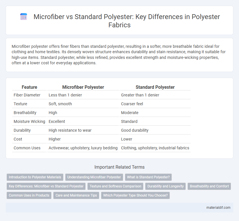 Microfiber vs Standard Polyester: Key Differences in Polyester Fabrics