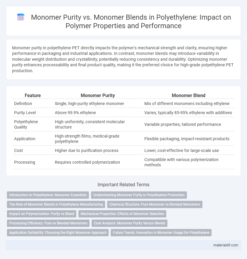 Monomer Purity vs. Monomer Blends in Polyethylene: Impact on Polymer Properties and Performance