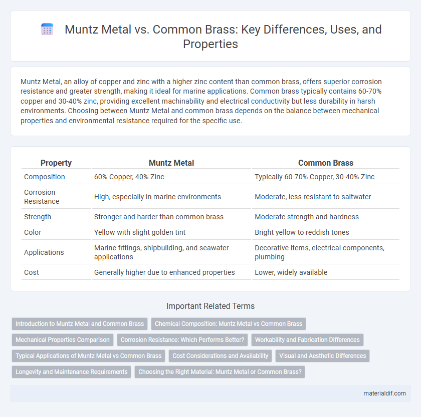 Muntz Metal vs. Common Brass: Key Differences, Uses, and Properties