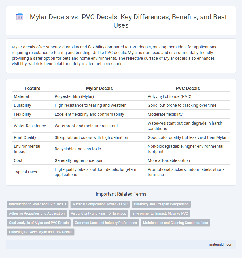 Mylar Decals vs. PVC Decals: Key Differences, Benefits, and Best Uses
