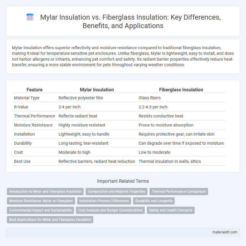 Mylar Insulation vs. Fiberglass Insulation: Key Differences, Benefits, and Applications