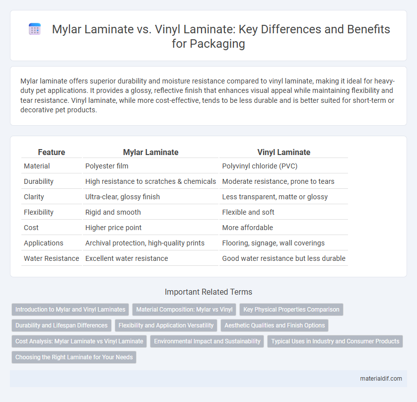 Mylar Laminate vs. Vinyl Laminate: Key Differences and Benefits for Packaging
