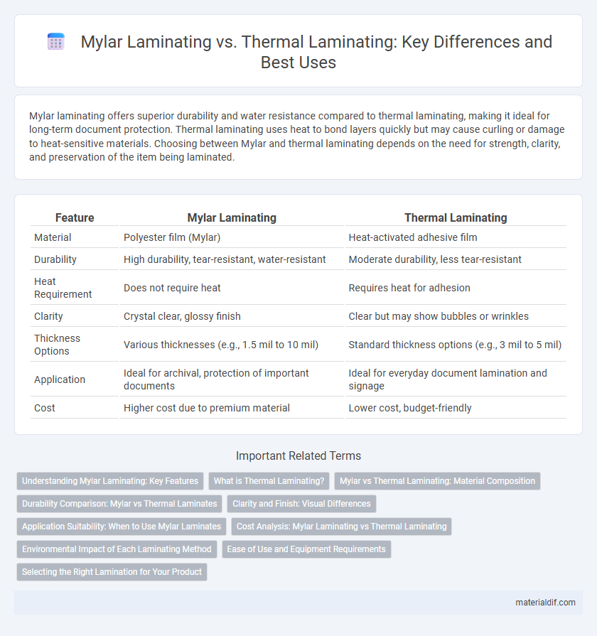 Mylar Laminating vs. Thermal Laminating: Key Differences and Best Uses