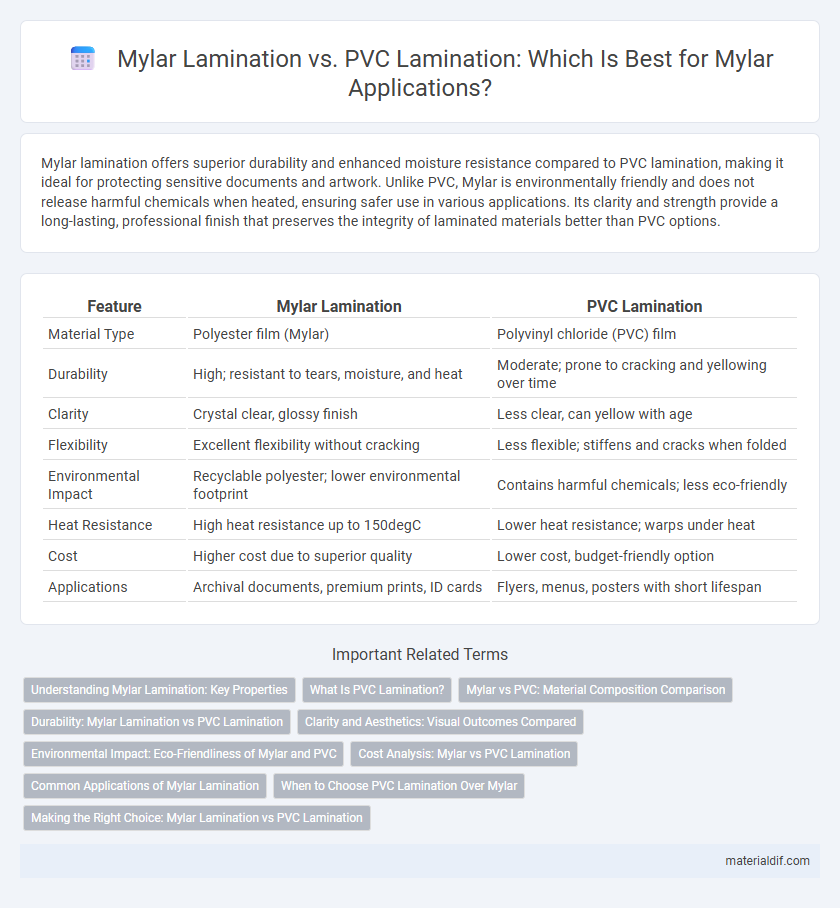 Mylar Lamination vs. PVC Lamination: Which Is Best for Mylar Applications?