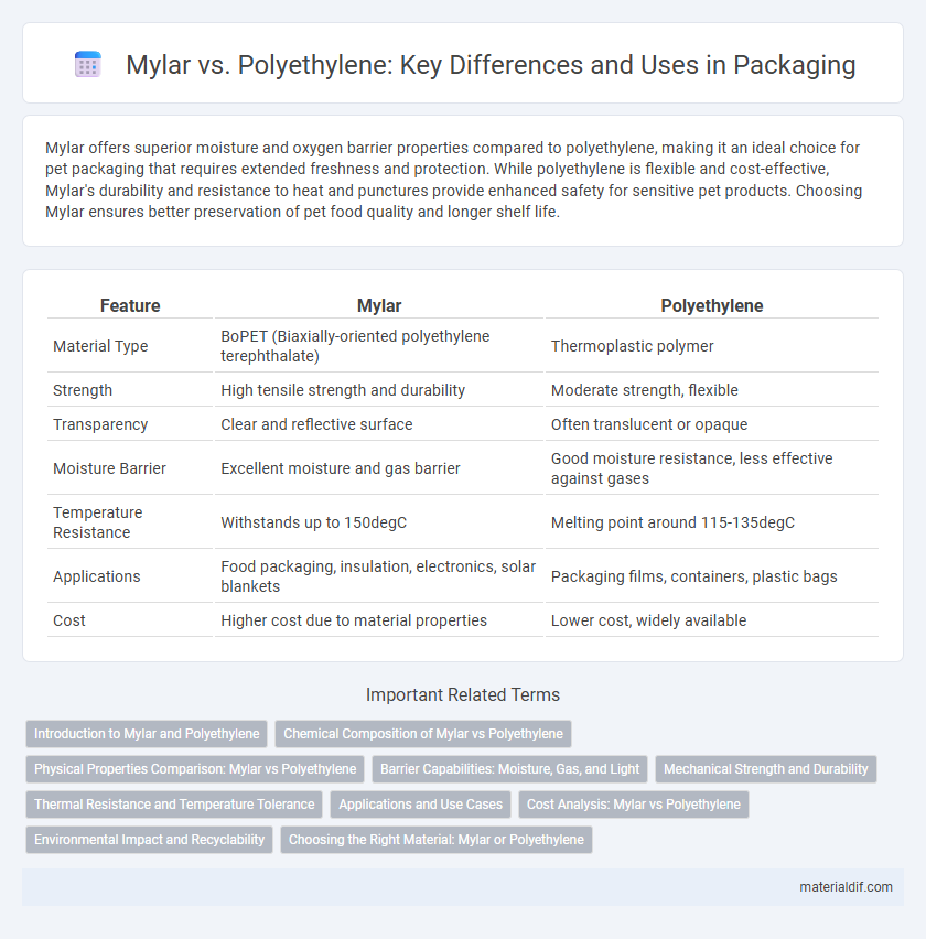 Mylar vs. Polyethylene: Key Differences and Uses in Packaging