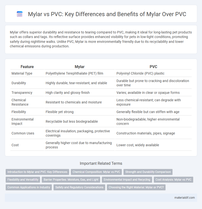 Mylar vs PVC: Key Differences and Benefits of Mylar Over PVC
