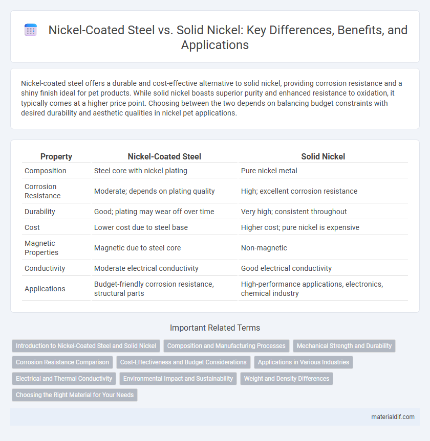 Nickel-Coated Steel vs. Solid Nickel: Key Differences, Benefits, and Applications