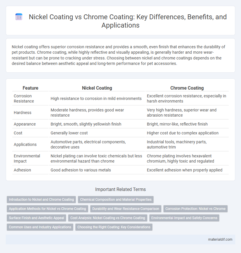 Nickel Coating vs Chrome Coating: Key Differences, Benefits, and Applications