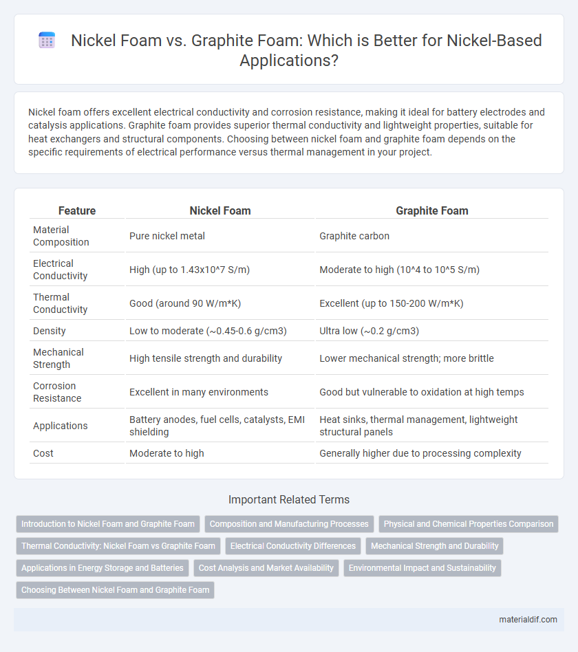 Nickel Foam vs. Graphite Foam: Which is Better for Nickel-Based Applications?
