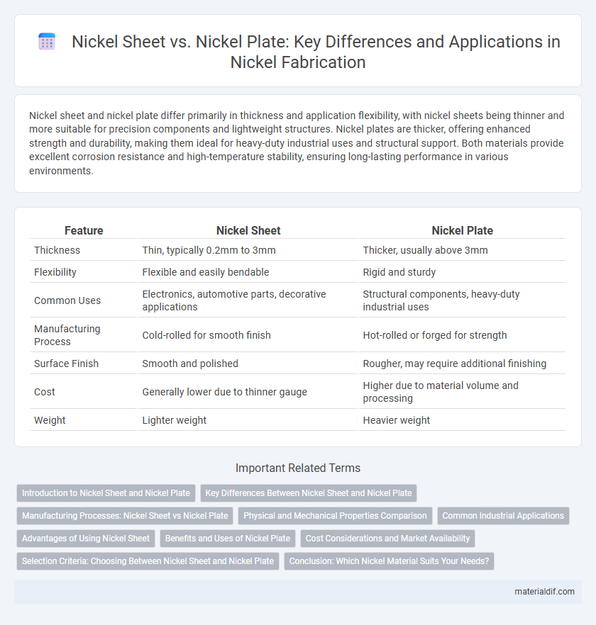Nickel Sheet vs. Nickel Plate: Key Differences and Applications in Nickel Fabrication