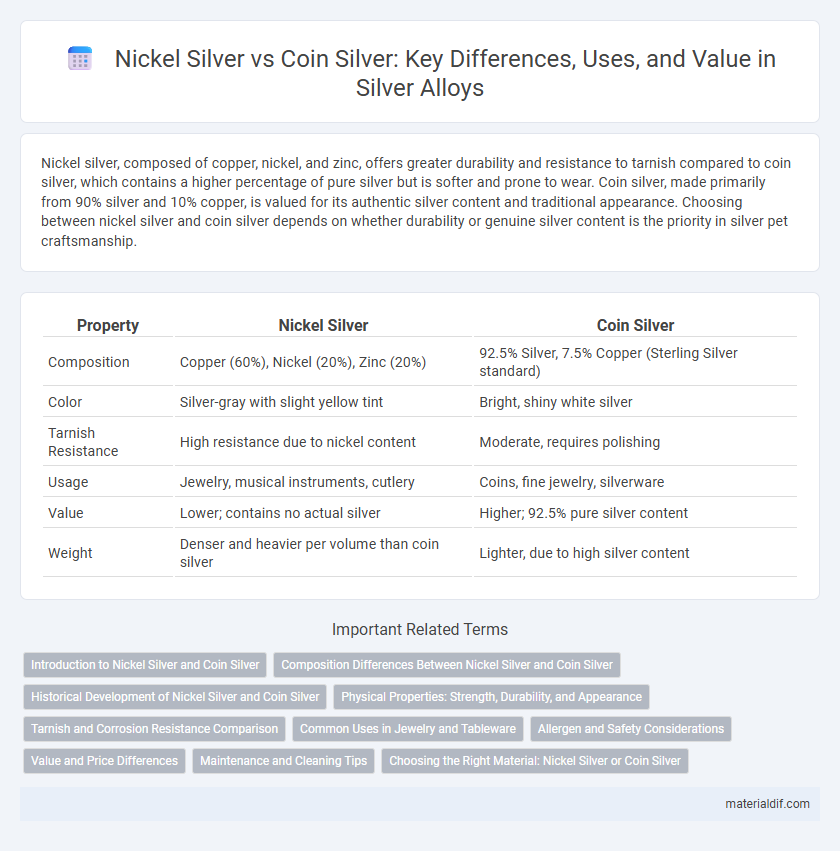 Nickel Silver vs Coin Silver: Key Differences, Uses, and Value in Silver Alloys
