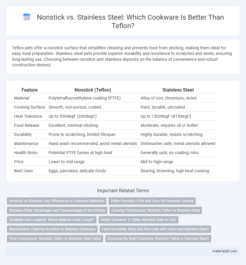 Nonstick vs. Stainless Steel: Which Cookware Is Better Than Teflon?