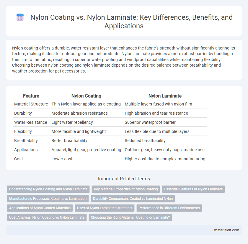 Nylon Coating vs. Nylon Laminate: Key Differences, Benefits, and Applications