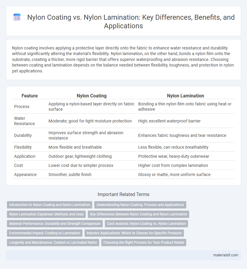 Nylon Coating vs. Nylon Lamination: Key Differences, Benefits, and Applications