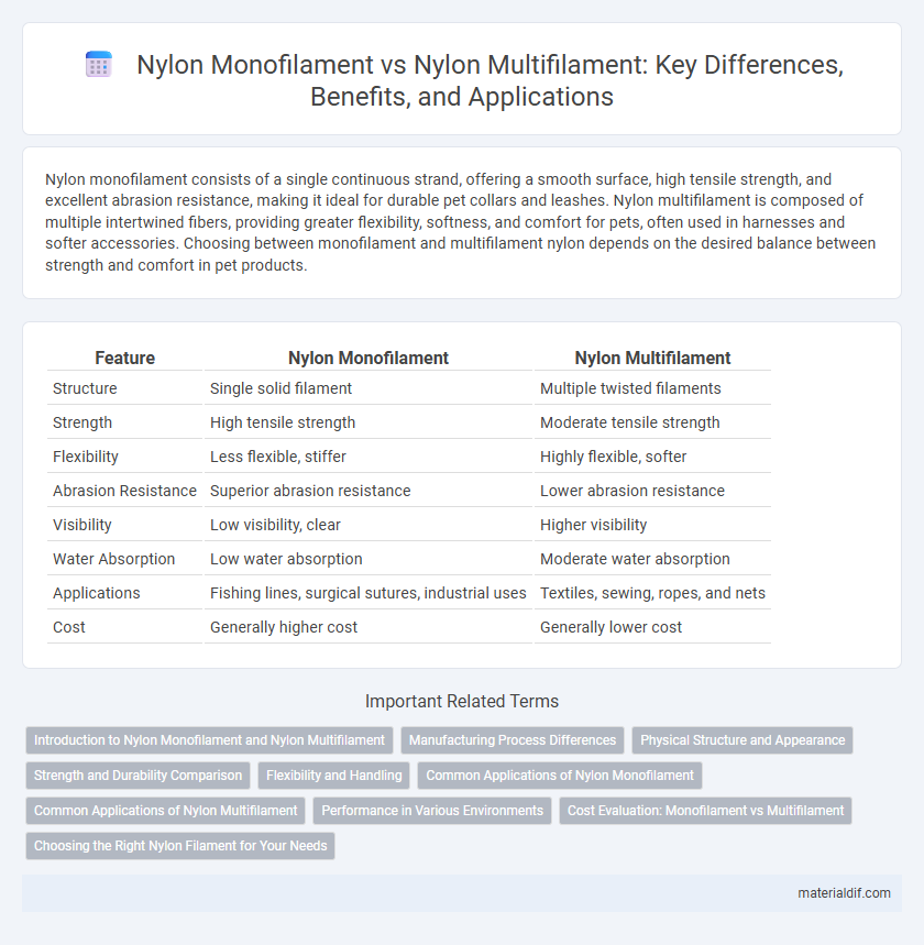 Nylon Monofilament vs Nylon Multifilament: Key Differences, Benefits, and Applications