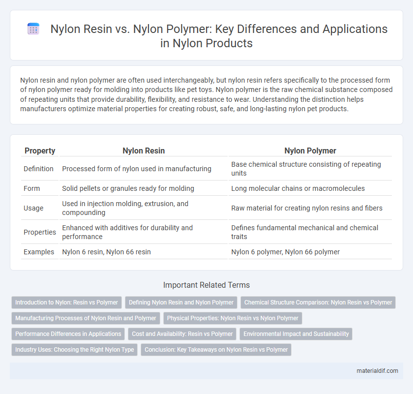 Nylon Resin vs. Nylon Polymer: Key Differences and Applications in Nylon Products