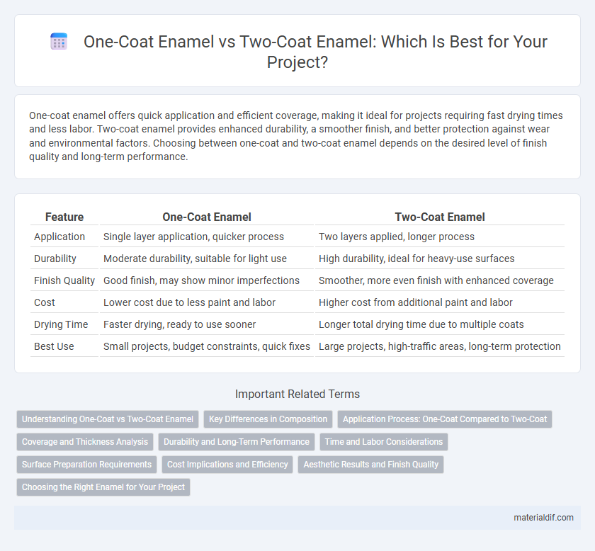 One-Coat Enamel vs Two-Coat Enamel: Which Is Best for Your Project?